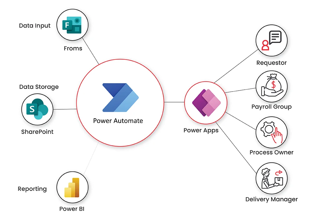 Power Automate